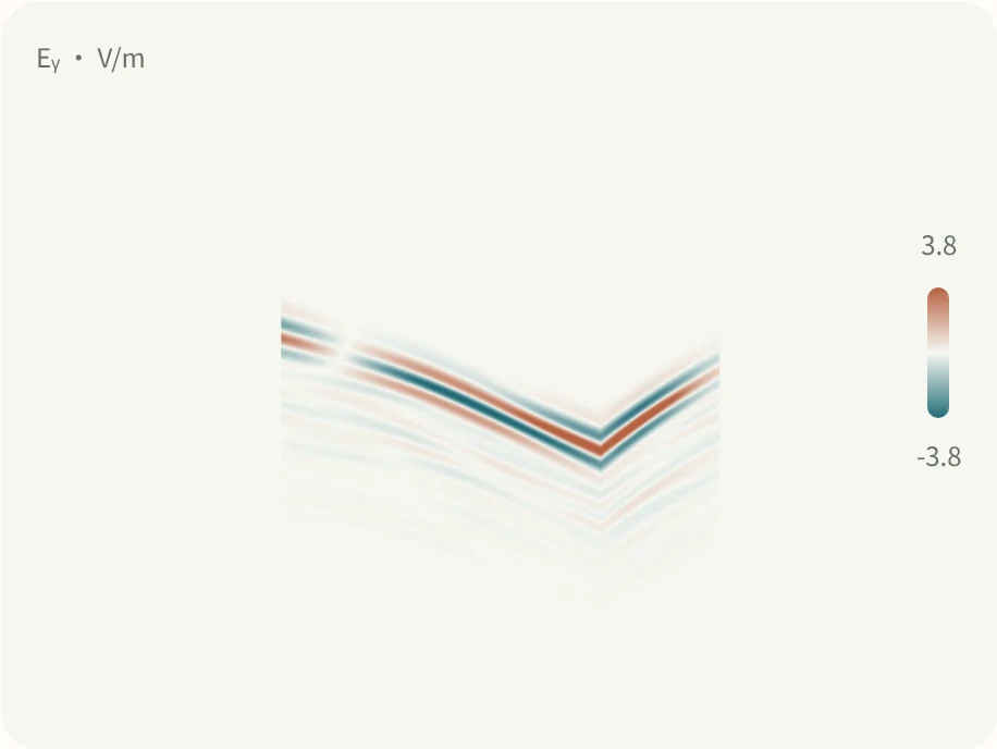 3D view of seven B-scans from a real finite slanted-pipe simulation, with one-time unfolding and assembly, mouse rotation and X-axis slicing