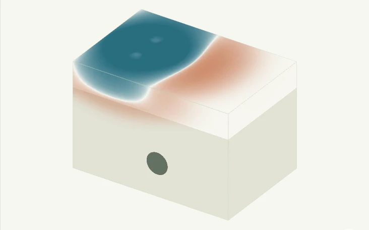 Three-dimensional electromagnetic field on the six faces of a soil volume containing a buried pipe